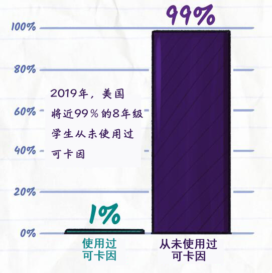 禁毒相关数据